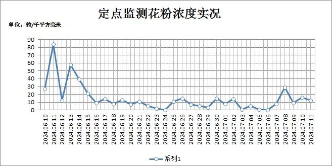 吉林省气象局