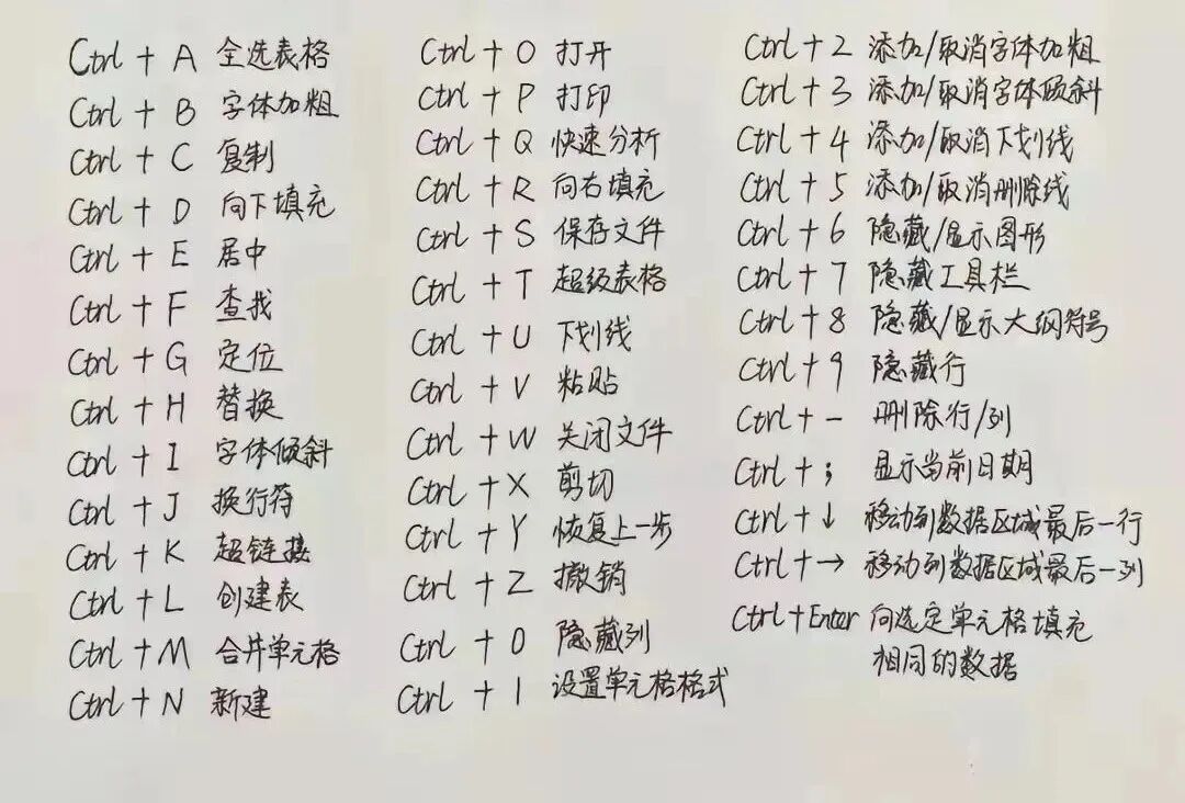怎样使用电脑键盘