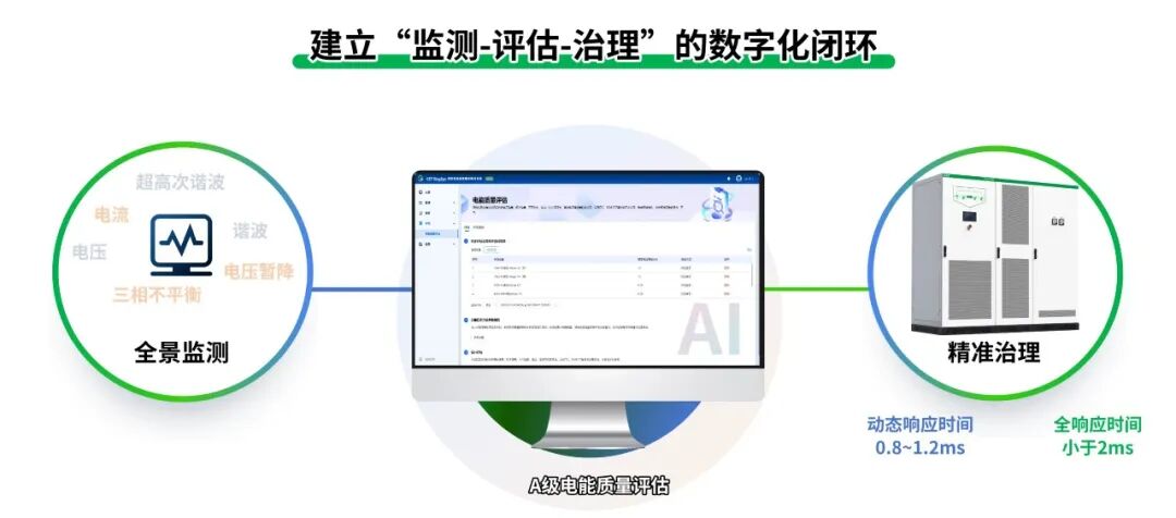 三年行動全面啟動！CET&ldquo;監測-評估-治理&rdquo;閉環方案為用電安全保駕護航