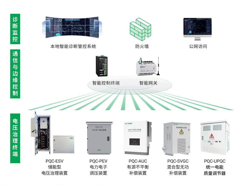 邀请函 | 开云网页版登录入口邀您参加第十六届配电技术应用大会暨配电装备展览会
