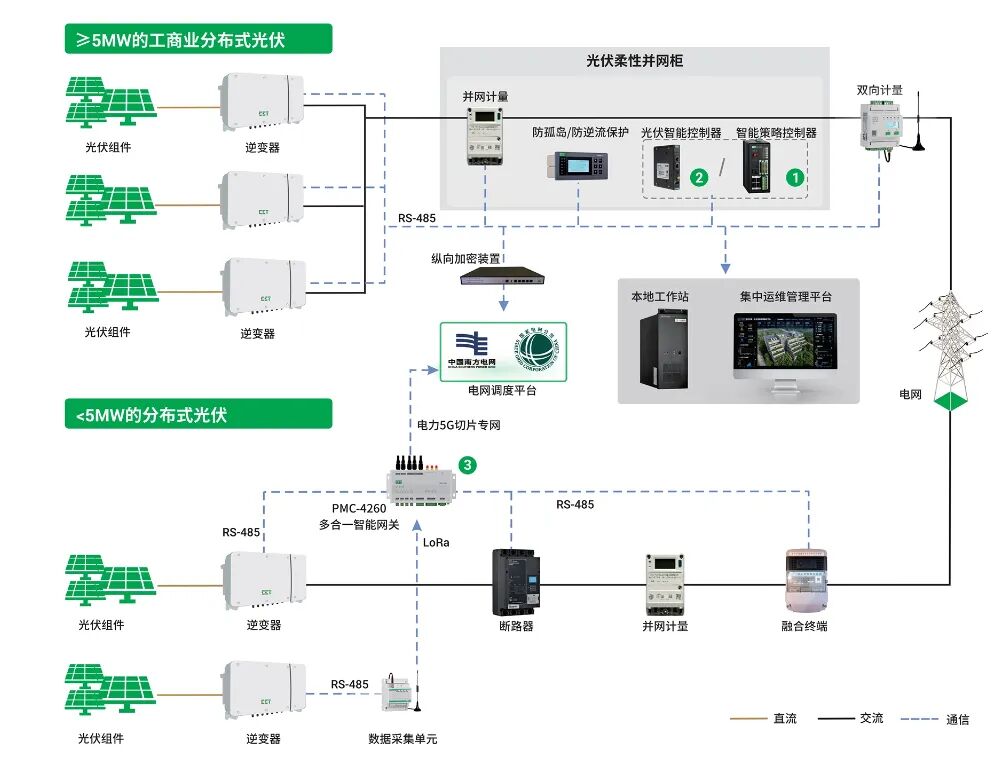 邀请函 | 开云网页版登录入口邀您参加第十六届配电技术应用大会暨配电装备展览会