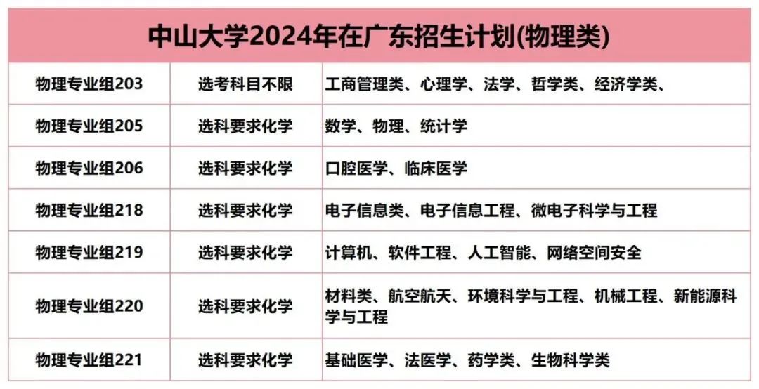 單列專業是怎么回事_何為單列專業_單列專業是什么意思