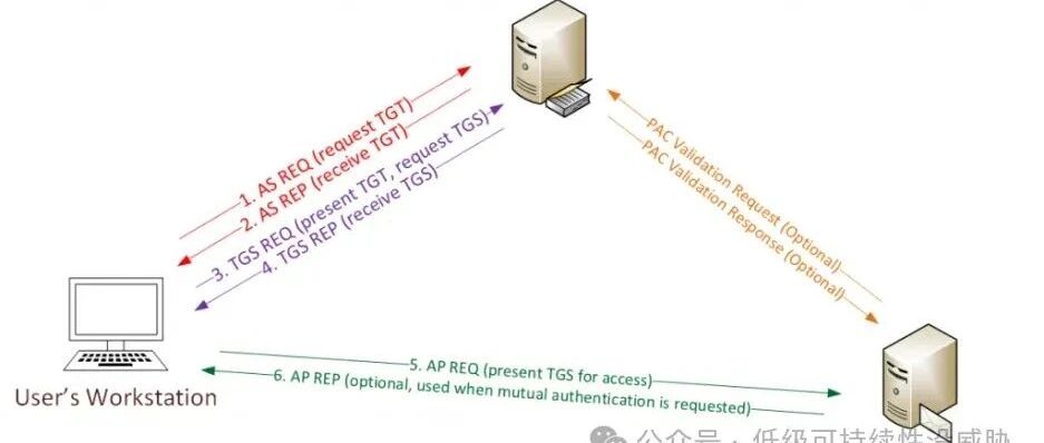 Example Image