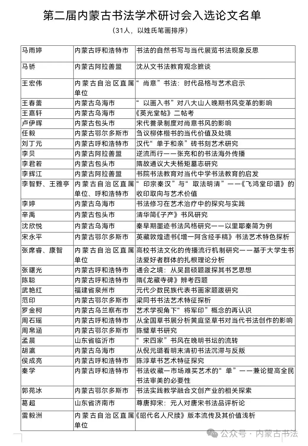 第二届内蒙古书法学术研讨会入选论文名单 第1张