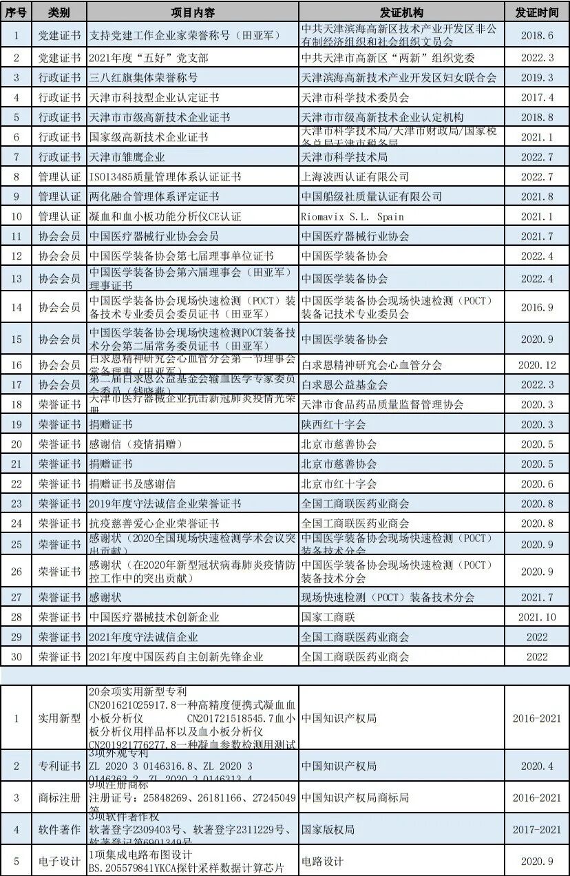 凝血分析仪怎么用输血行业巡展丨凝血和血小板功能分析仪   世纪亿康（天津）医疗科技发展有限公司_https://www.jmylbn.com_新闻资讯_第3张