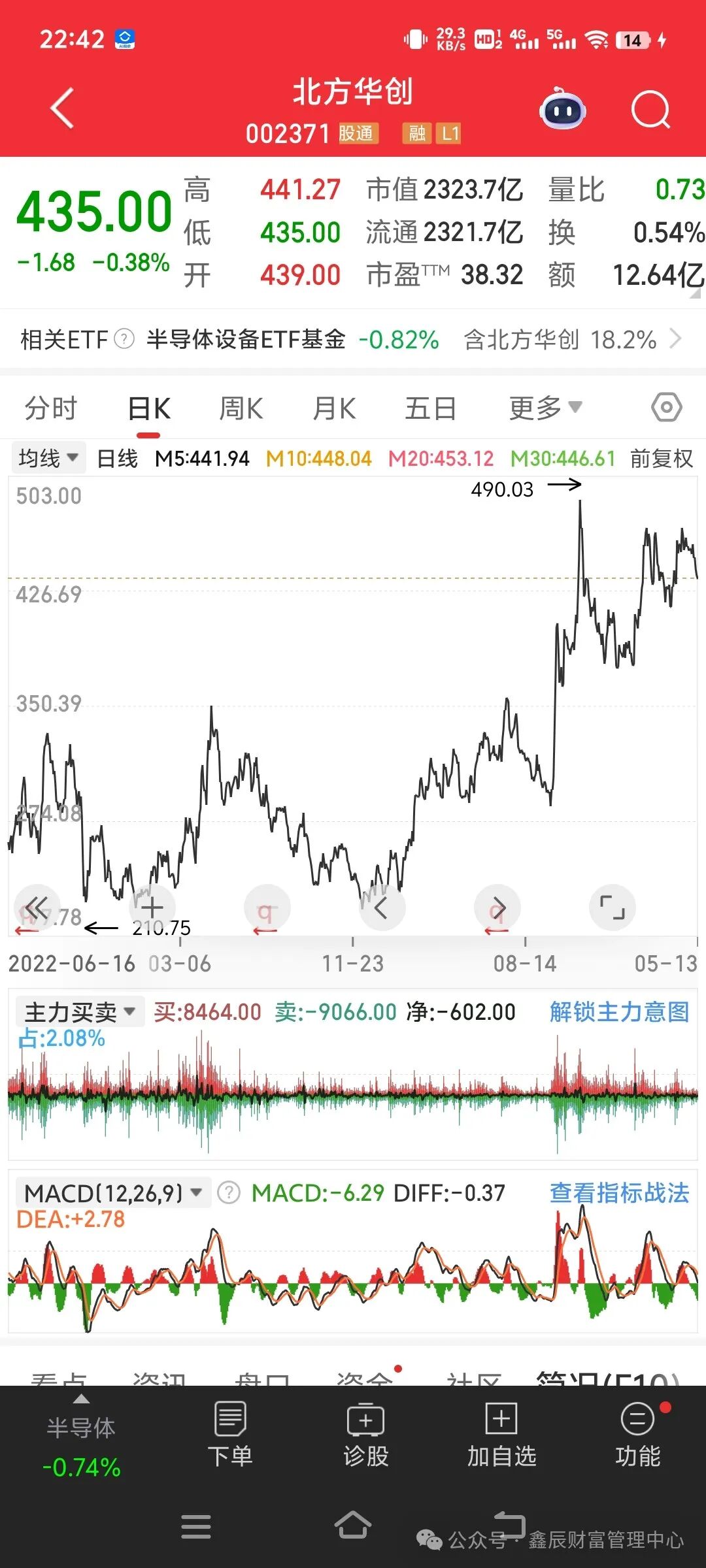 亚太药业股票