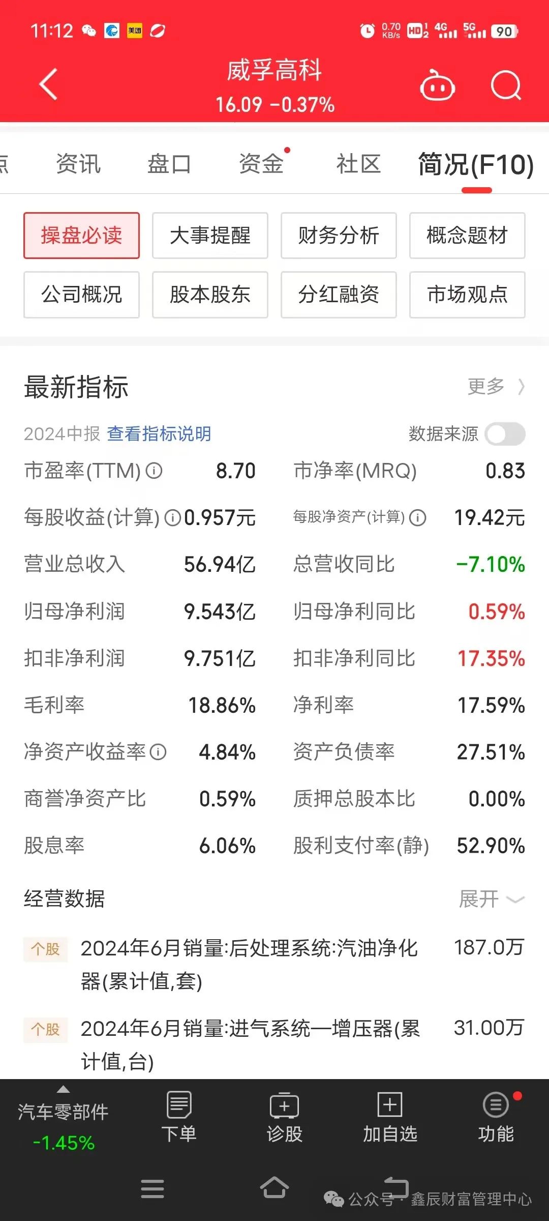 2024年09月18日 威孚高科股票