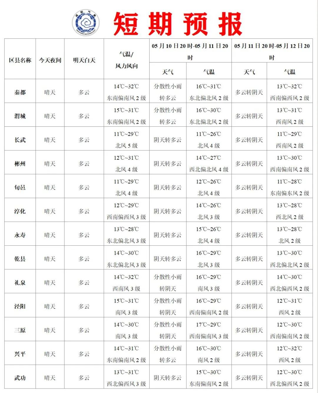 2024年05月09日 咸阳天气