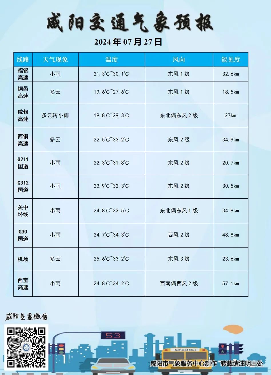 2024年07月26日 宝鸡天气