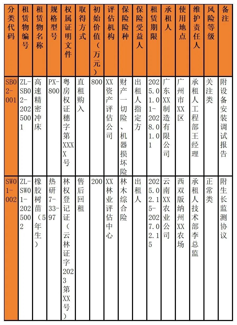 融资租赁行业热点问题探讨辨析（六）租赁标的物价值管理租赁标的物的分类、台账管理及全生命周期的价值管理