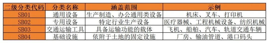 融资租赁行业热点问题探讨辨析（六）租赁标的物价值管理租赁标的物的分类、台账管理及全生命周期的价值管理