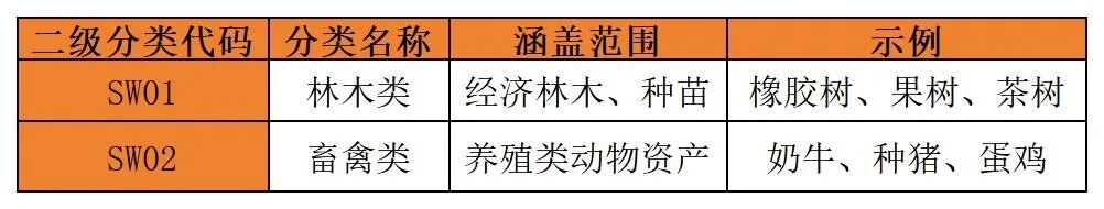 融资租赁行业热点问题探讨辨析（六）租赁标的物价值管理租赁标的物的分类、台账管理及全生命周期的价值管理