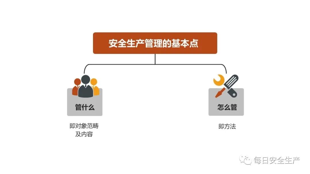 安全员手册（2020版），推荐收藏！