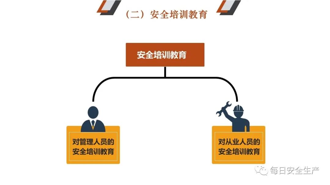 安全员手册（2020版），推荐收藏！