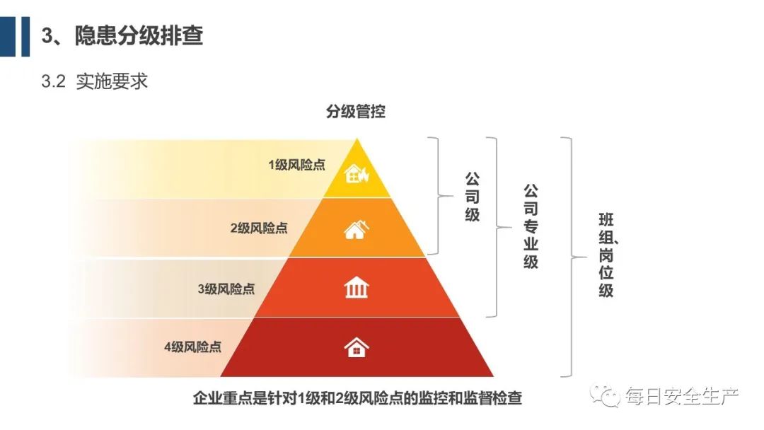 风险点和危险源图片