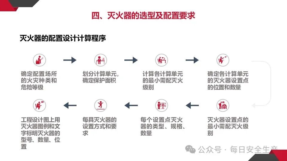 呼吸器怎么配置灭火器必须成组摆放设置2个以上吗？规范是什么？_https://www.jmylbn.com_新闻资讯_第42张