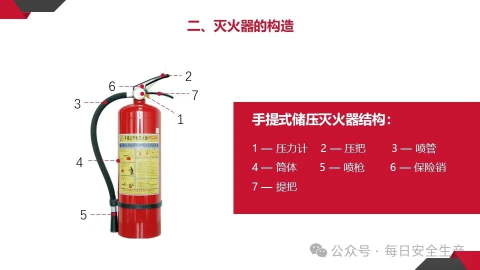呼吸器怎么配置灭火器必须成组摆放设置2个以上吗？规范是什么？_https://www.jmylbn.com_新闻资讯_第16张