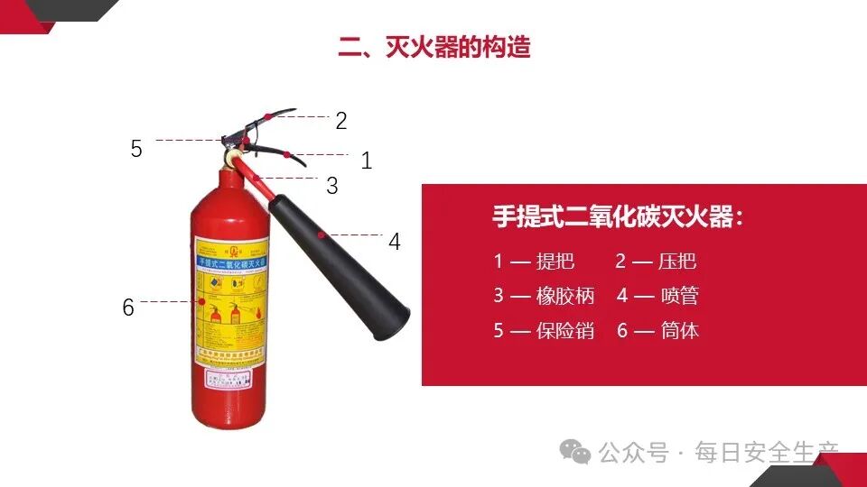 呼吸器怎么配置灭火器必须成组摆放设置2个以上吗？规范是什么？_https://www.jmylbn.com_新闻资讯_第17张