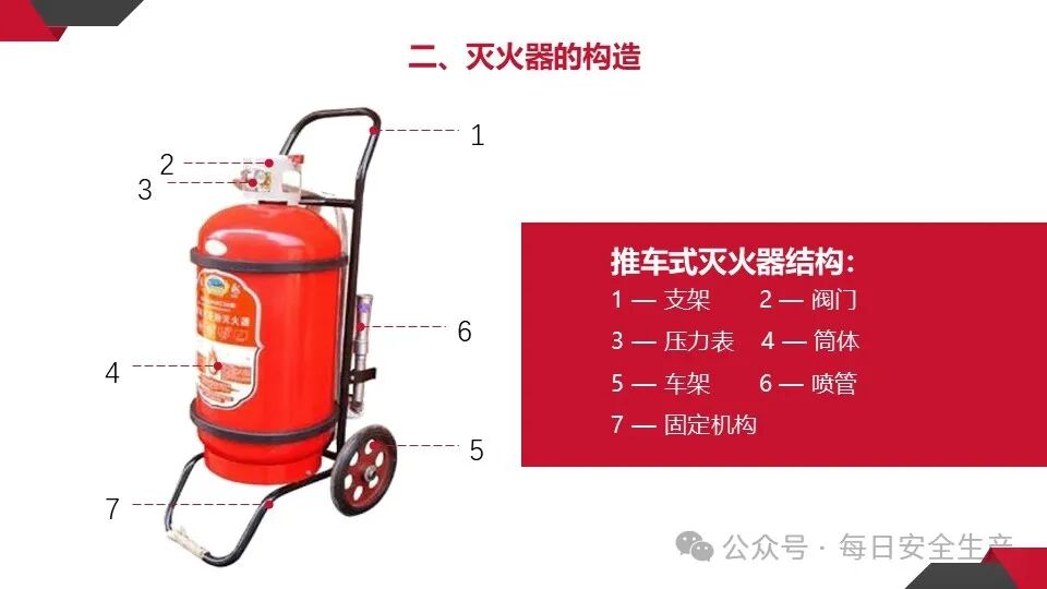 呼吸器怎么配置灭火器必须成组摆放设置2个以上吗？规范是什么？_https://www.jmylbn.com_新闻资讯_第18张