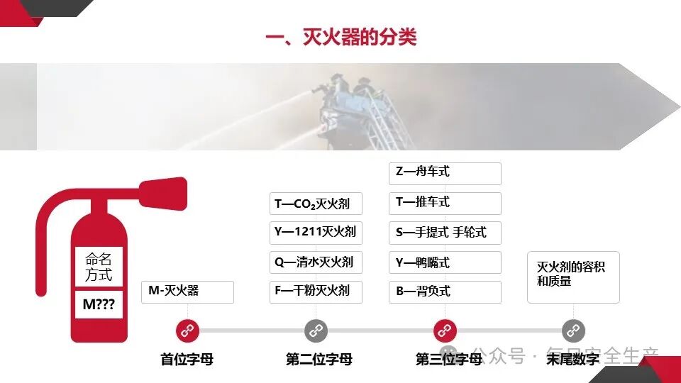 呼吸器怎么配置灭火器必须成组摆放设置2个以上吗？规范是什么？_https://www.jmylbn.com_新闻资讯_第13张
