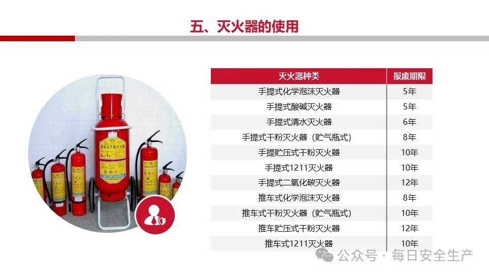 呼吸器怎么配置灭火器必须成组摆放设置2个以上吗？规范是什么？_https://www.jmylbn.com_新闻资讯_第50张
