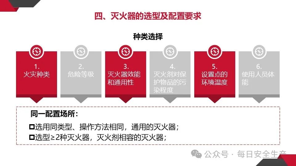呼吸器怎么配置灭火器必须成组摆放设置2个以上吗？规范是什么？_https://www.jmylbn.com_新闻资讯_第28张
