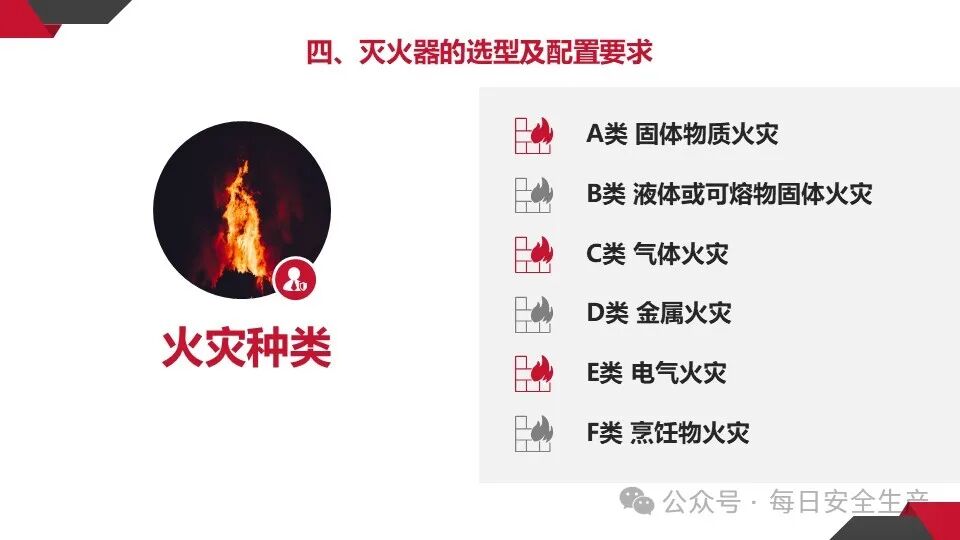 呼吸器怎么配置灭火器必须成组摆放设置2个以上吗？规范是什么？_https://www.jmylbn.com_新闻资讯_第25张