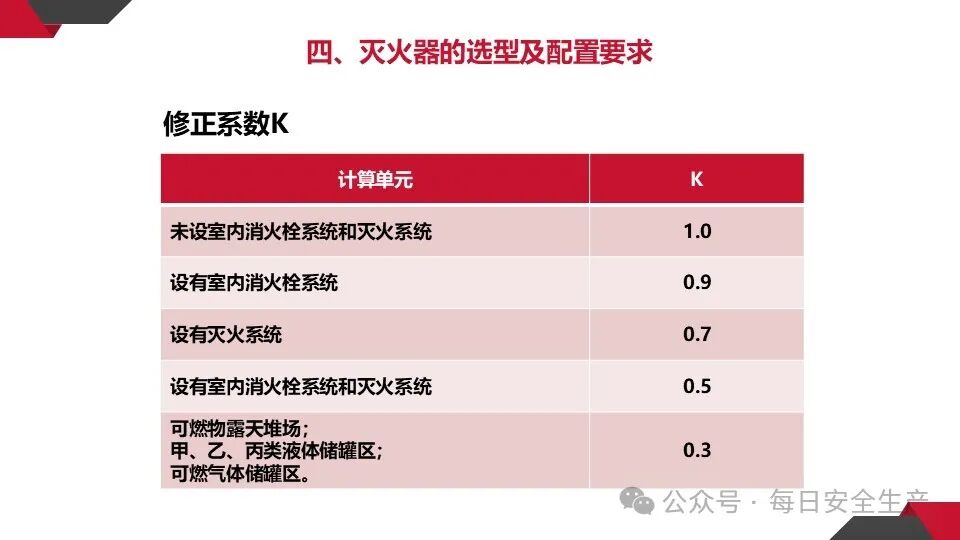 呼吸器怎么配置灭火器必须成组摆放设置2个以上吗？规范是什么？_https://www.jmylbn.com_新闻资讯_第40张