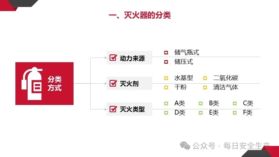 呼吸器怎么配置灭火器必须成组摆放设置2个以上吗？规范是什么？_https://www.jmylbn.com_新闻资讯_第12张
