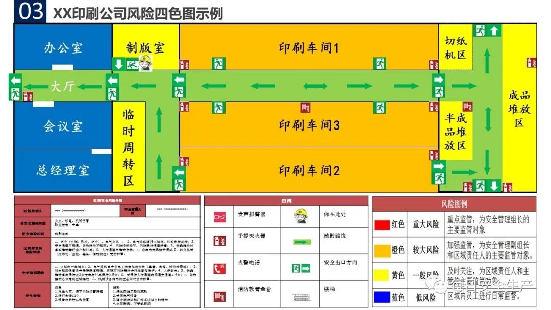 施工风险区域图图片