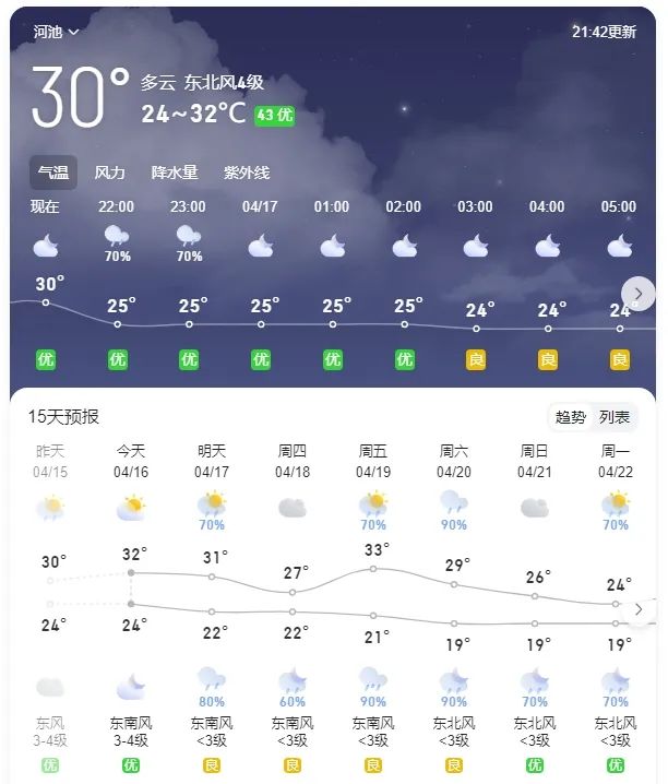 宜州天气