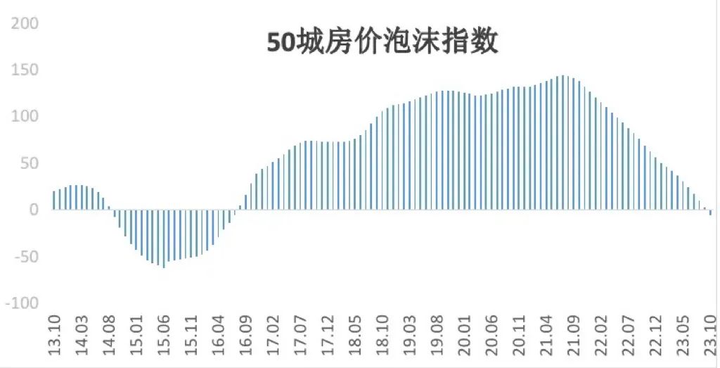 2024年抄底關於東莞房價手持6套房的他又要加倉