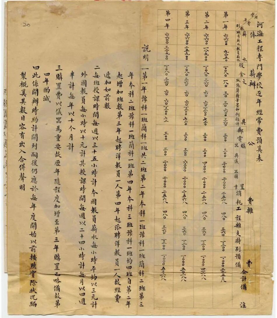 河海工程专门学校开办经费预算.jpg