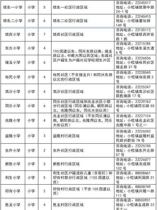 境外人员临时住宿登记表,不含居住证受理回执)