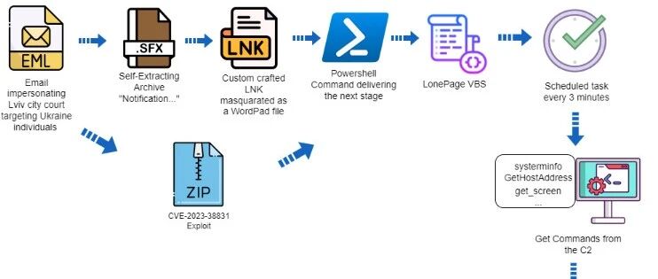 Example Image