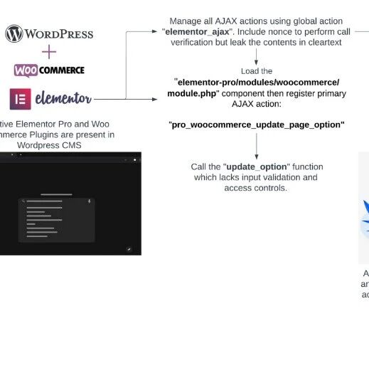 Example Image