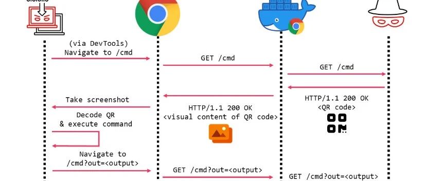 Example Image