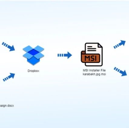 Example Image