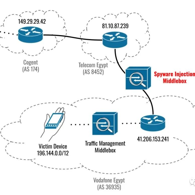 Example Image