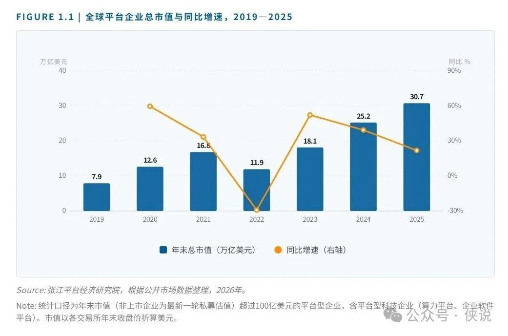全球平台经济「中美双极」是个统计幻觉