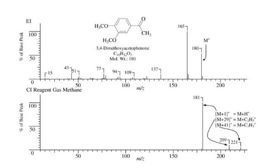 分子離子反應(yīng)質(zhì)譜原理、儀器及在環(huán)境檢測(cè)中的應(yīng)用