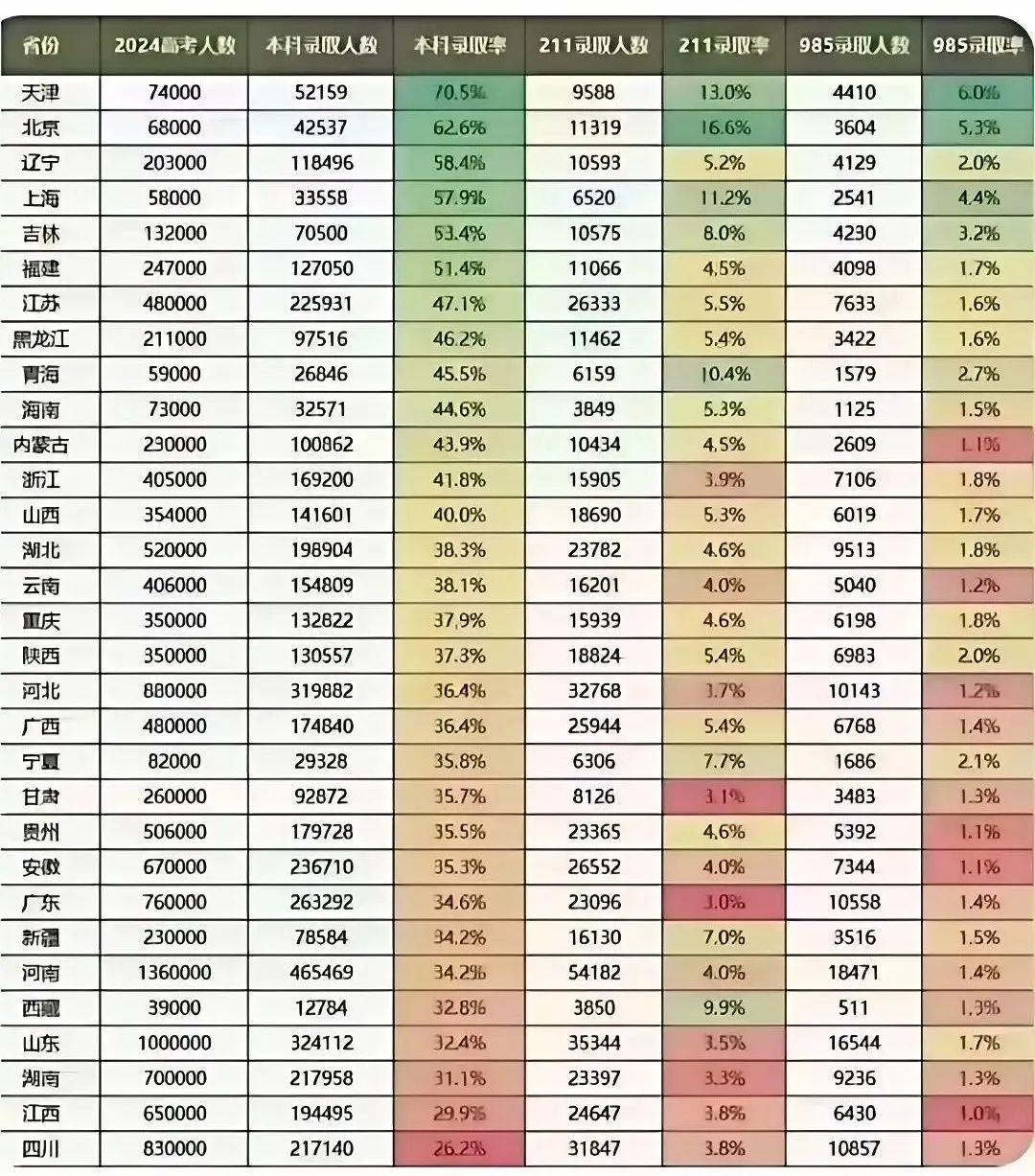 天津2021高考線_天津21年高考分數線和位次_天津市省高考分數線2024