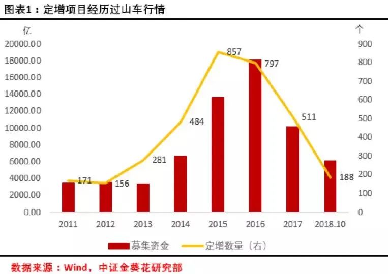 20億失之交臂！定增大戶高瓴資本折戟凱萊英，為何資本大鱷偏愛定增？ 財經 第8張