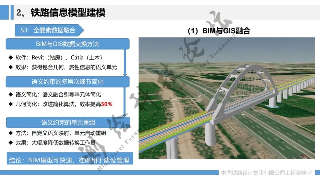 报告专家：王长进 中国铁路设计集团有限公司副总工程师 - 中国测绘学会