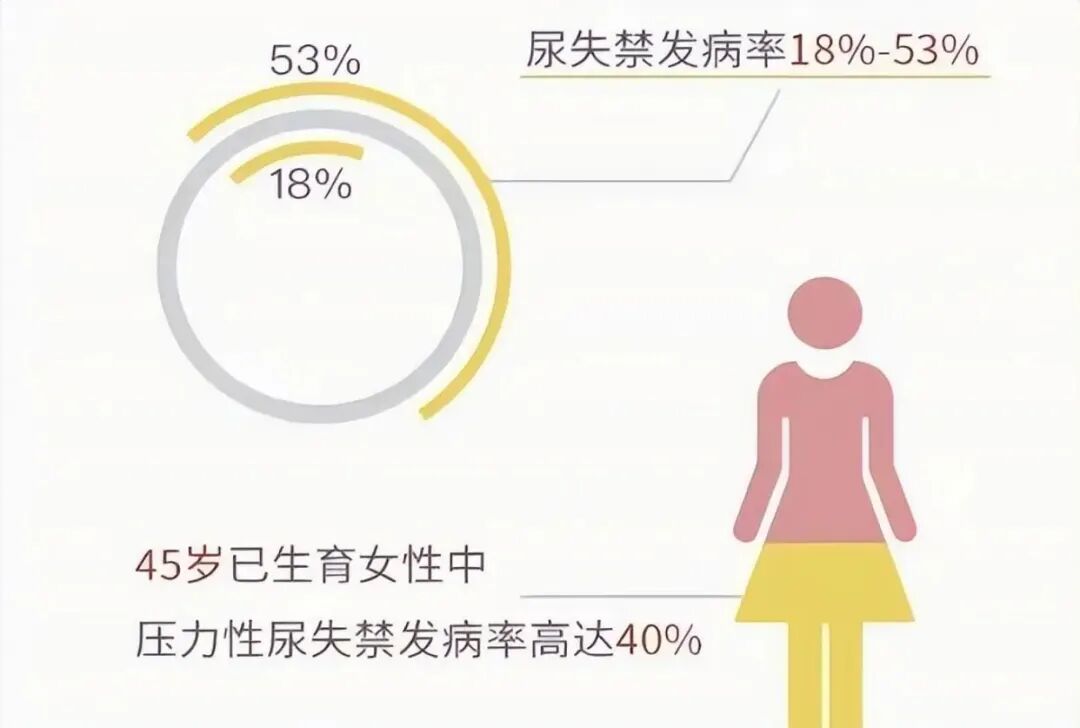 尿道张力过强怎么办【全州首例】黔西南州人民医院成功开展尿失禁“经闭孔无张力尿道悬吊术”_https://www.jmylbn.com_新闻资讯_第5张