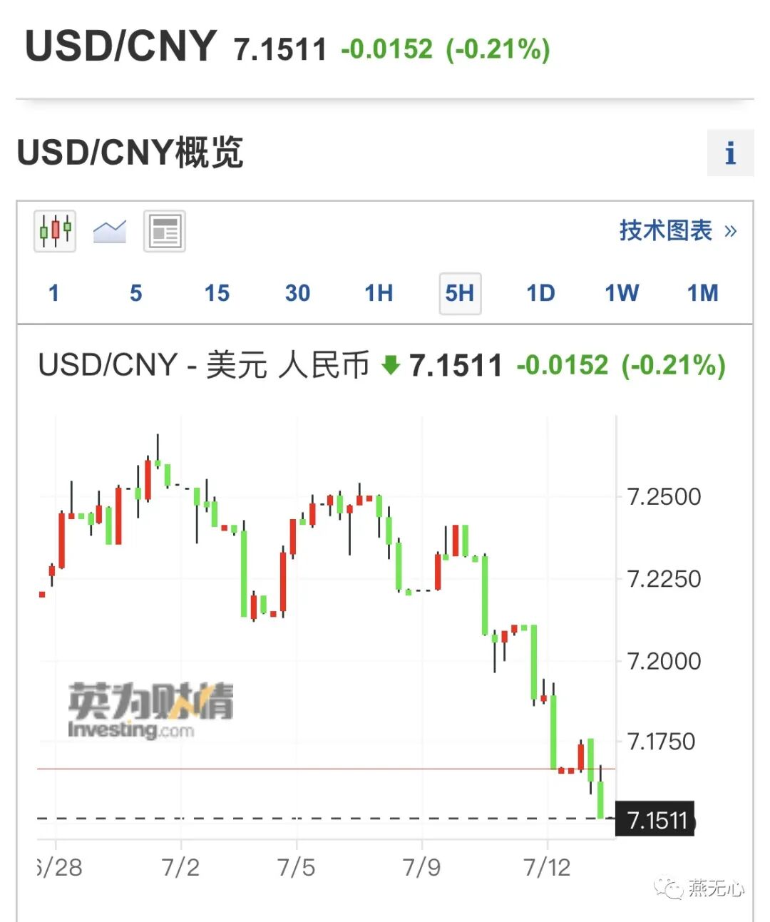 美元指数暴跌预示着什么？ | www.wenxuecity.com