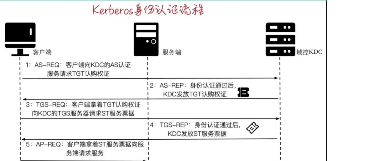 Example Image