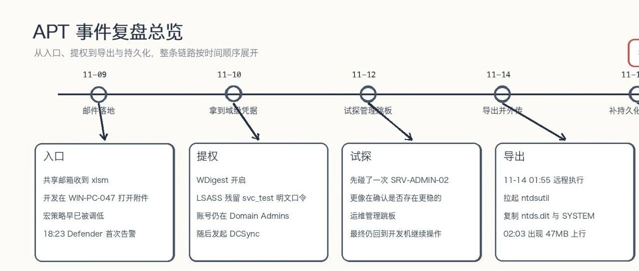 Example Image