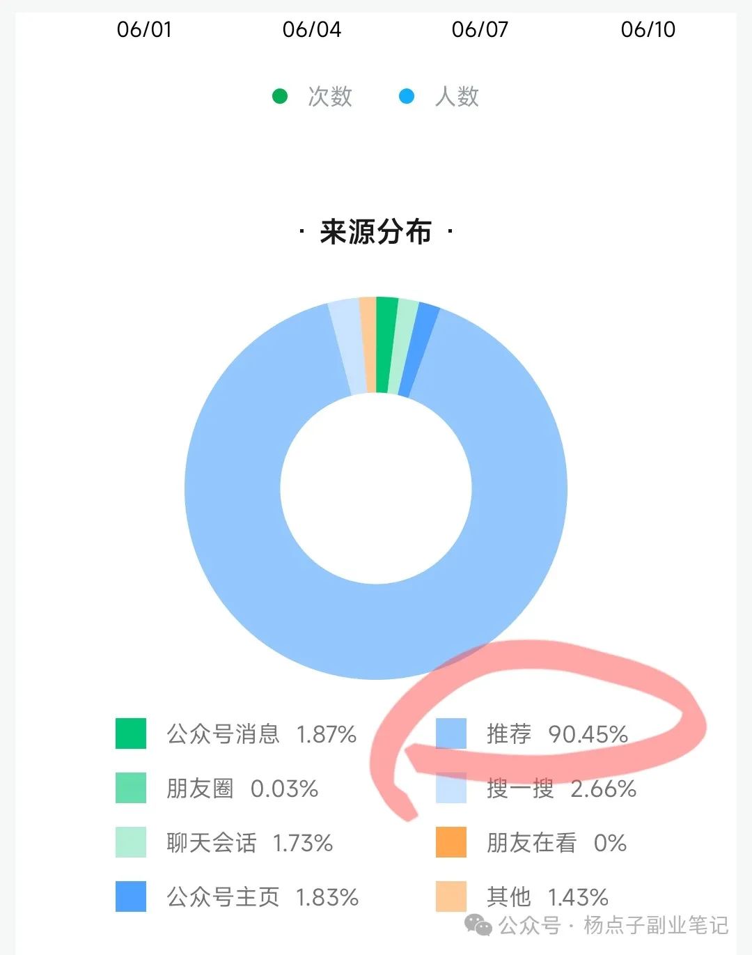 图片[3]-副业赚钱_新手必看！公众号运营违规风波后，总结的干货指南，避免违规限流_副业教程-逸佳笔记-专注于副业赚钱教程