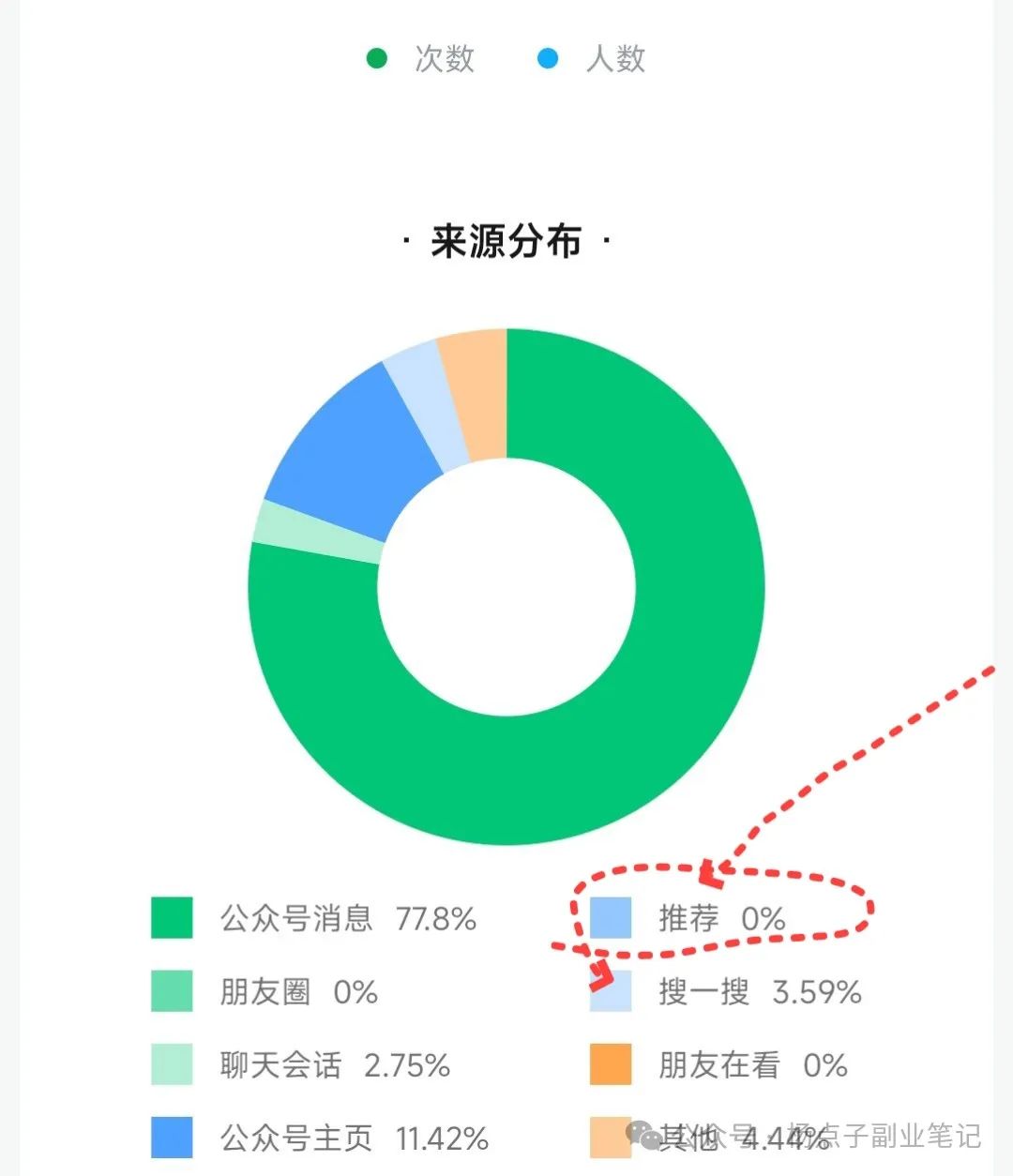 图片[2]-副业赚钱_新手必看！公众号运营违规风波后，总结的干货指南，避免违规限流_副业教程-逸佳笔记-专注于副业赚钱教程